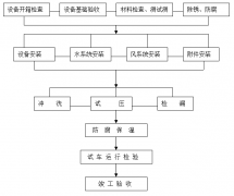 工廠中央空調安裝方案，安裝步驟流程及注意事
